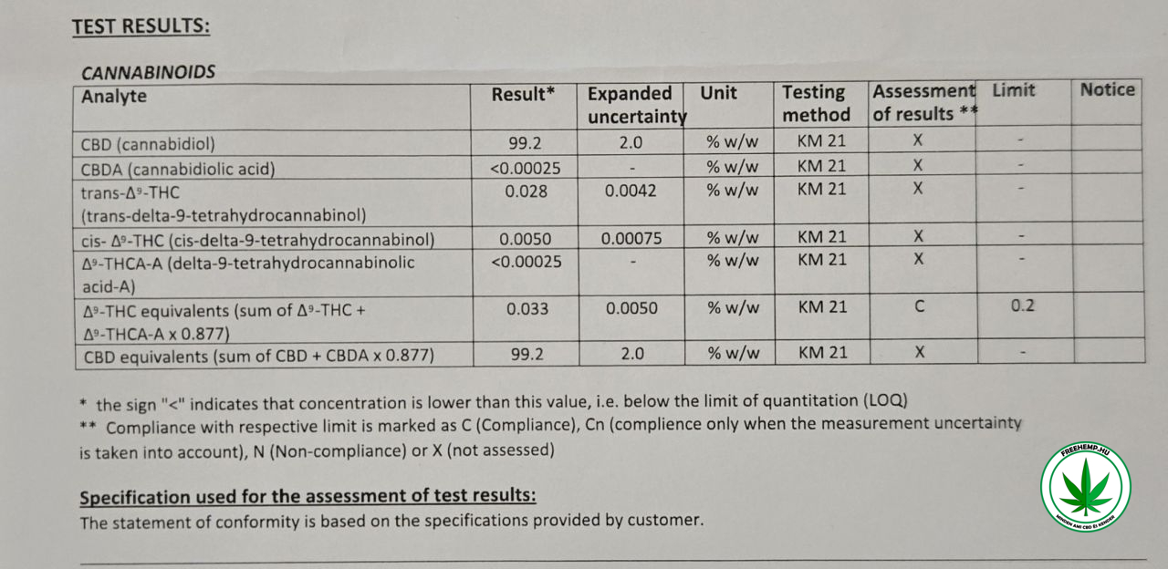 CBD Izolátum 97% + Terpének – Power