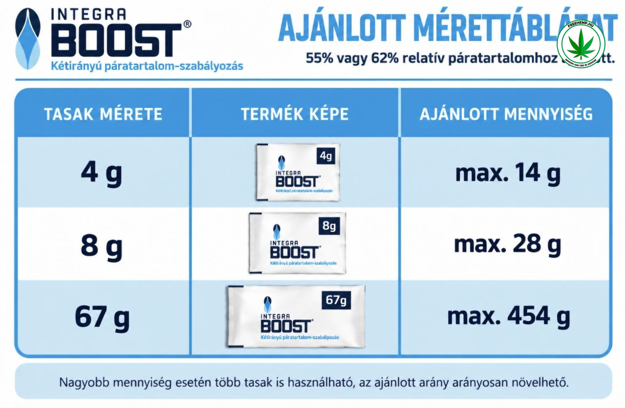 Integra Boost 62% páratartalom-szabályozó tasak